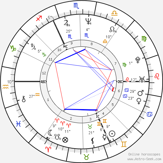 Vera Schefthaller birth chart, biography, wikipedia 2024, 2025