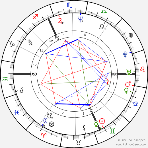 Vera Schefthaller birth chart, Vera Schefthaller astro natal horoscope, astrology