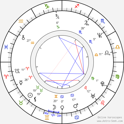 Victoria Rowell birth chart, biography, wikipedia 2024, 2025