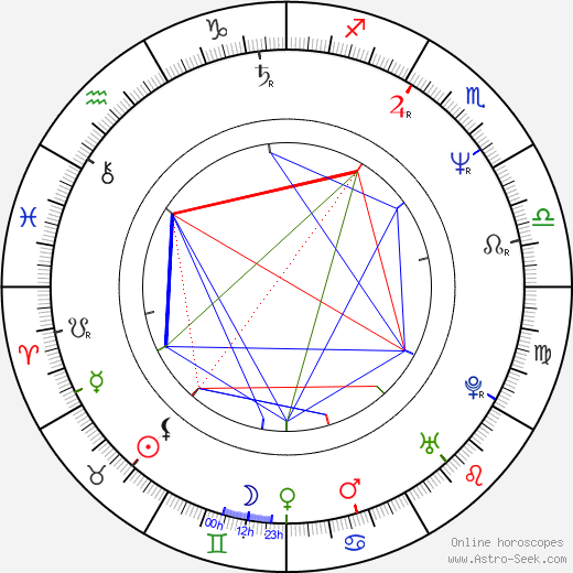 Victoria Rowell birth chart, Victoria Rowell astro natal horoscope, astrology