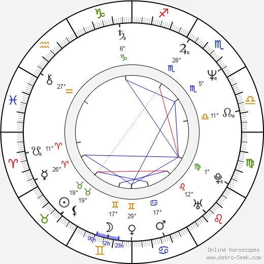 Ville Itälä birth chart, biography, wikipedia 2024, 2025