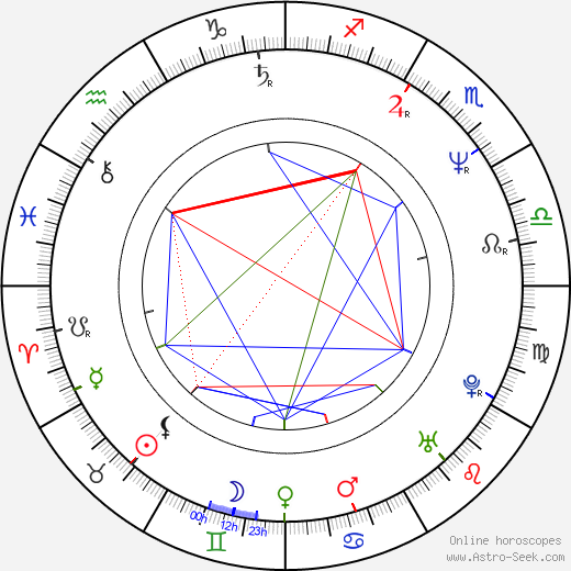 Ville Itälä birth chart, Ville Itälä astro natal horoscope, astrology