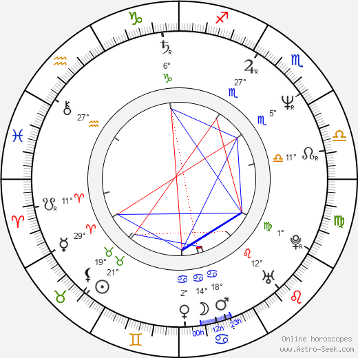 Ving Rhames birth chart, biography, wikipedia 2024, 2025