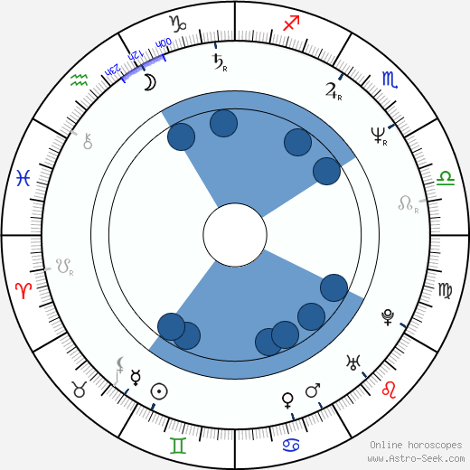 Wayne Hussey horoscope, astrology, sign, zodiac, date of birth, instagram