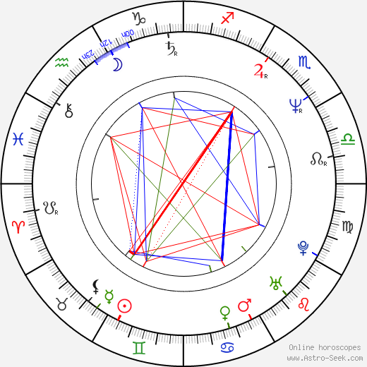 Wayne Hussey birth chart, Wayne Hussey astro natal horoscope, astrology