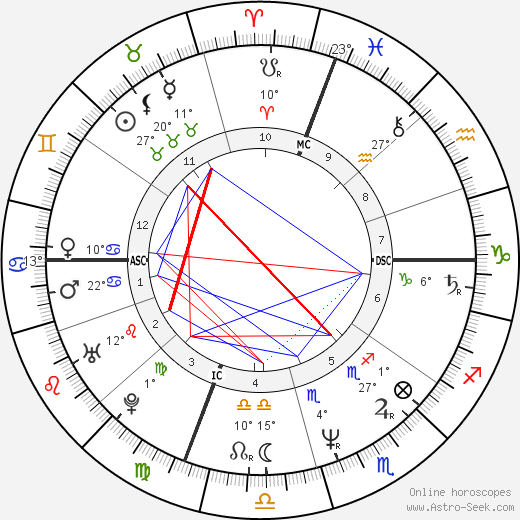 William Daniel birth chart, biography, wikipedia 2023, 2024