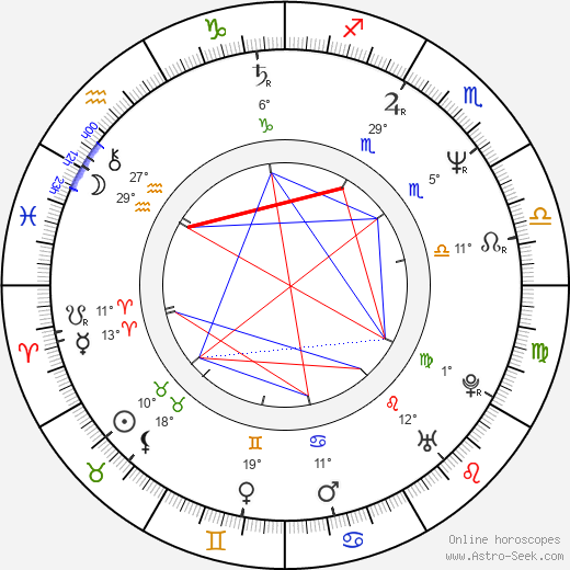 Yasmina Reza birth chart, biography, wikipedia 2024, 2025
