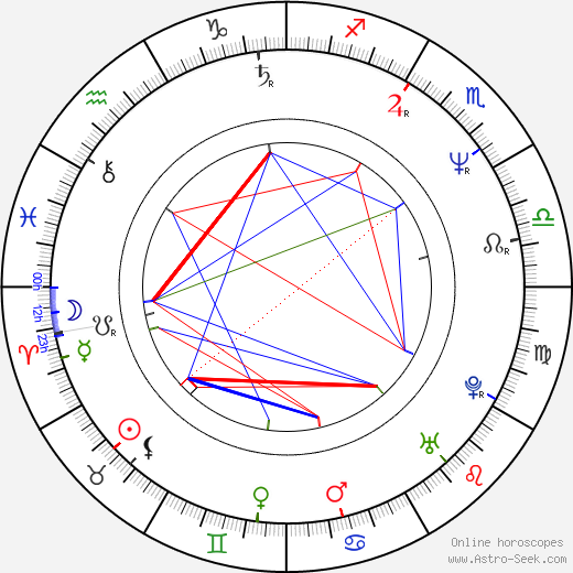 Zdena Sajfertová birth chart, Zdena Sajfertová astro natal horoscope, astrology