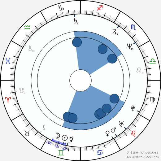 Akiko Takeshita Oroscopo, astrologia, Segno, zodiac, Data di nascita, instagram