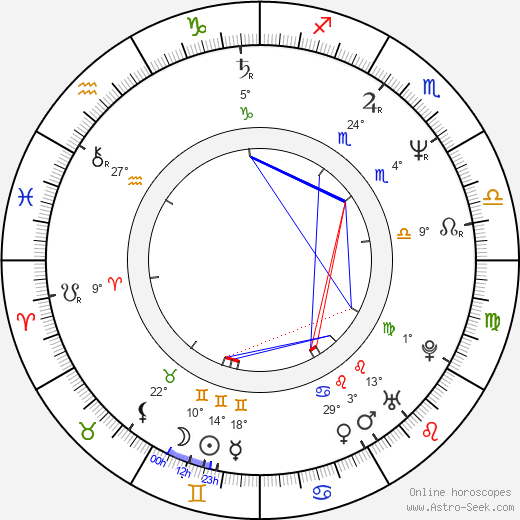 Akiko Takeshita birth chart, biography, wikipedia 2023, 2024