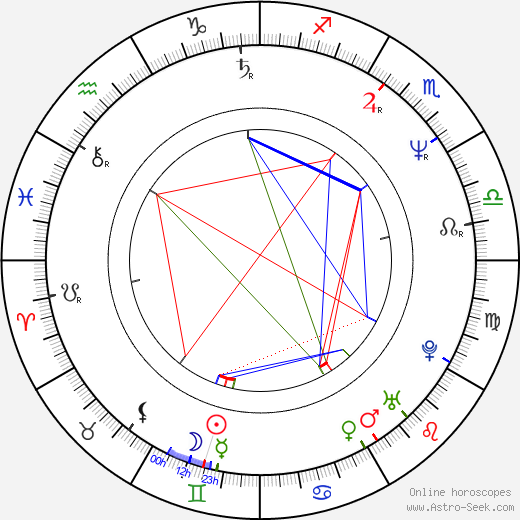 Akiko Takeshita birth chart, Akiko Takeshita astro natal horoscope, astrology