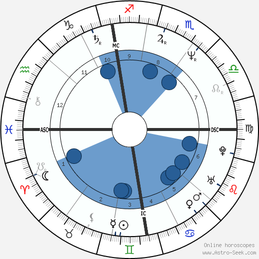 Alan Wilder wikipedia, biography, birth chart, instagram Alan Wilder wikipedia, horoscope, astrology, instagram
