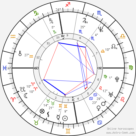 Alan Wilder birth chart, biography, wikipedia 2023, 2024