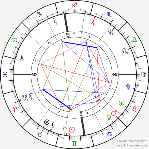 Alan Wilder birth chart, Alan Wilder astro natal horoscope, astrology