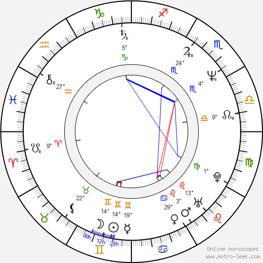 Amanda Pays birth chart, biography, wikipedia 2024, 2025