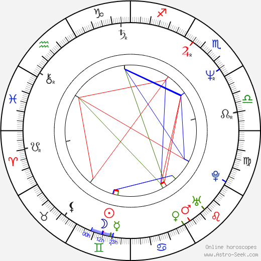 Amanda Pays birth chart, Amanda Pays astro natal horoscope, astrology