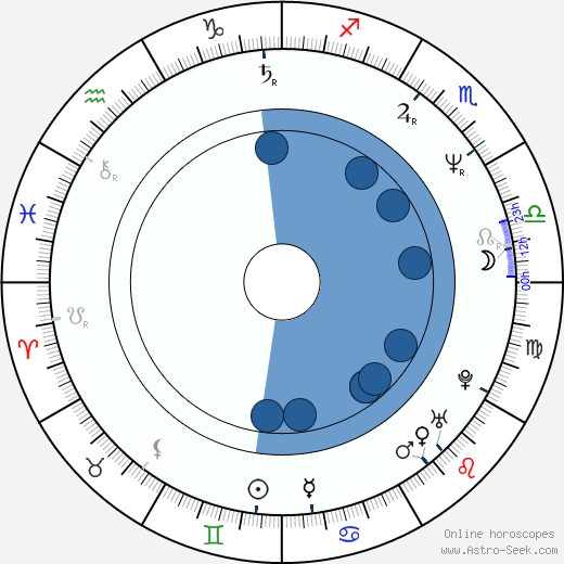 Andrey Leonov wikipedia, horoscope, astrology, instagram