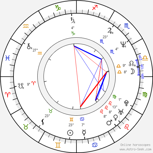 Andrey Leonov birth chart, biography, wikipedia 2023, 2024