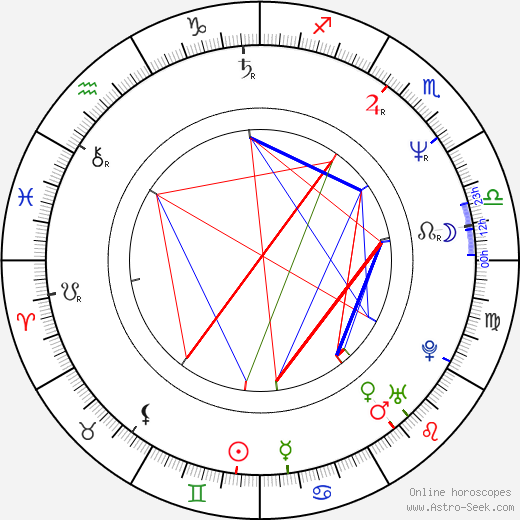 Andrey Leonov birth chart, Andrey Leonov astro natal horoscope, astrology