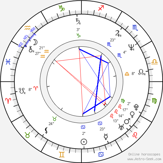 Andy McCluskey birth chart, biography, wikipedia 2024, 2025
