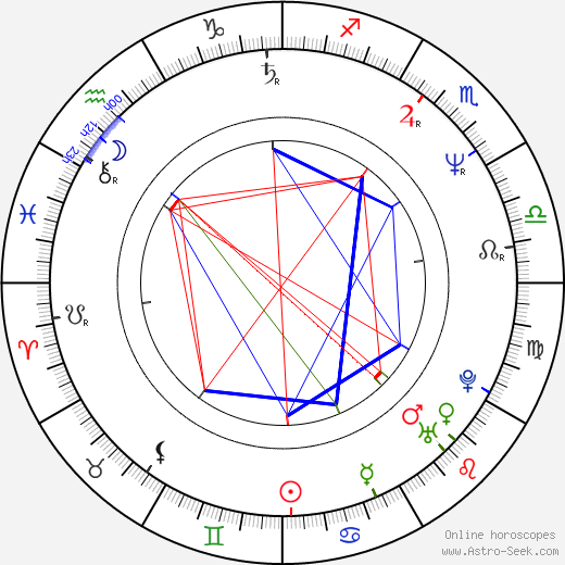 Andy McCluskey birth chart, Andy McCluskey astro natal horoscope, astrology