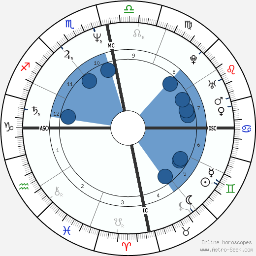 Anil Ambani Oroscopo, astrologia, Segno, zodiac, Data di nascita, instagram