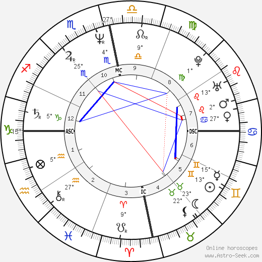 Anil Ambani birth chart, biography, wikipedia 2024, 2025