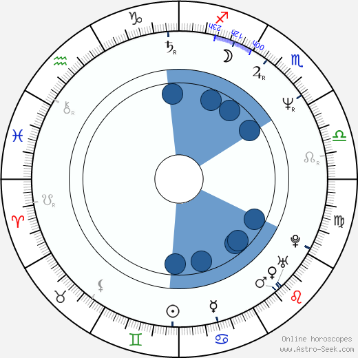 Anne Hidalgo wikipedia, horoscope, astrology, instagram
