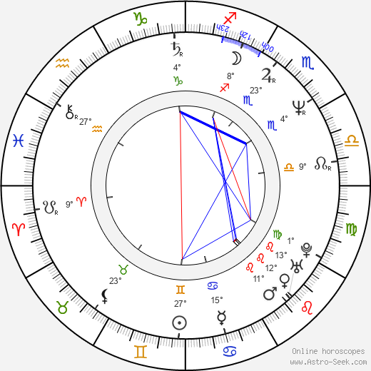 Anne Hidalgo birth chart, biography, wikipedia 2024, 2025
