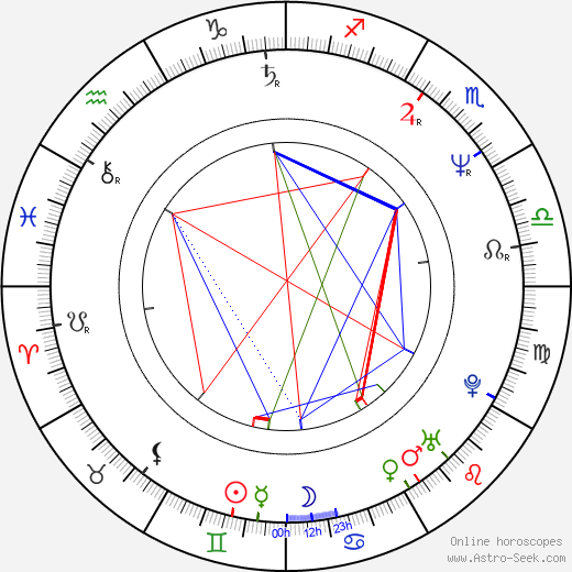 Bernard White birth chart, Bernard White astro natal horoscope, astrology