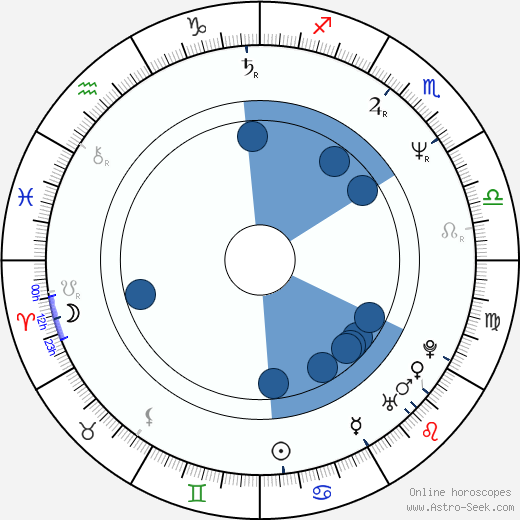 Brad Fraser wikipedia, horoscope, astrology, instagram