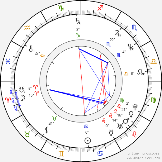 Brad Fraser birth chart, biography, wikipedia 2023, 2024