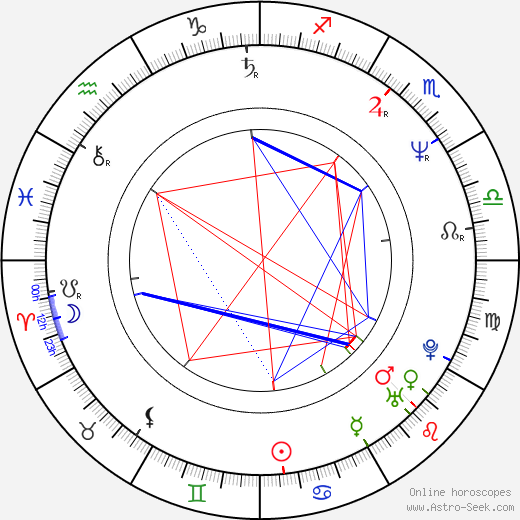 Brad Fraser birth chart, Brad Fraser astro natal horoscope, astrology