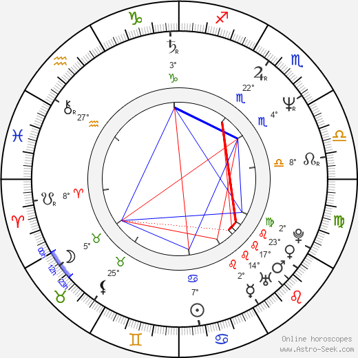 Brendan Perry birth chart, biography, wikipedia 2023, 2024