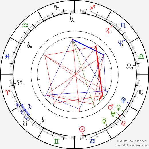 Brendan Perry birth chart, Brendan Perry astro natal horoscope, astrology