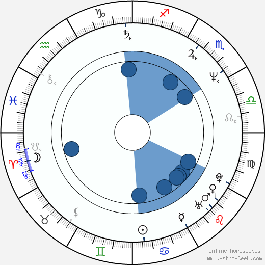 Brian L. Roberts wikipedia, horoscope, astrology, instagram