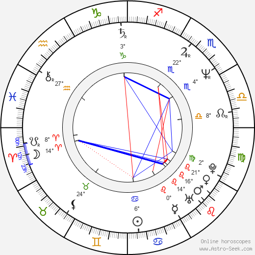 Brian L. Roberts birth chart, biography, wikipedia 2024, 2025