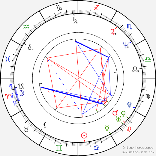 Brian L. Roberts birth chart, Brian L. Roberts astro natal horoscope, astrology