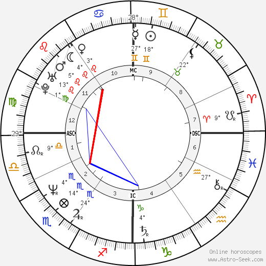 Carlo Ancelotti birth chart, biography, wikipedia 2023, 2024