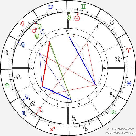 Carlo Ancelotti birth chart, Carlo Ancelotti astro natal horoscope, astrology