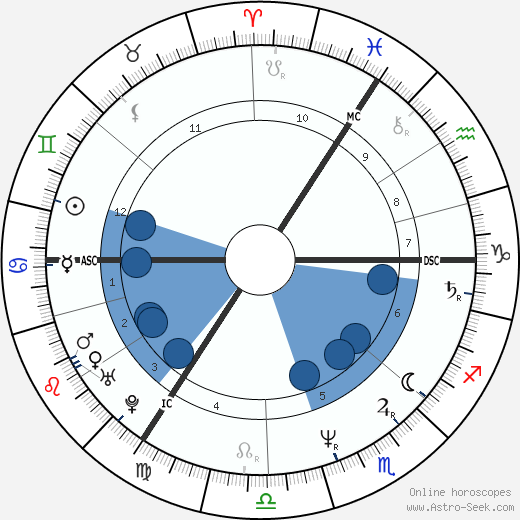 Christian Wulff wikipedia, biography, birth chart, instagram Christian Wulff wikipedia, horoscope, astrology, instagram