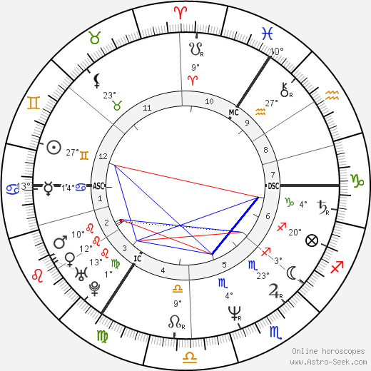 Christian Wulff birth chart, biography, wikipedia 2023, 2024