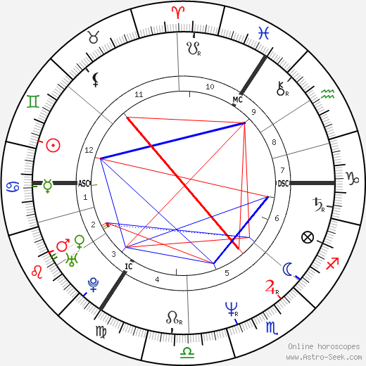 Christian Wulff birth chart, Christian Wulff astro natal horoscope, astrology