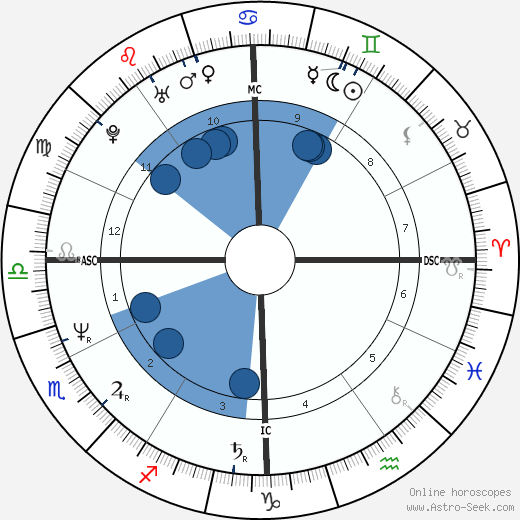 Colin Quinn wikipedia, biography, birth chart, instagram Colin Quinn wikipedia, horoscope, astrology, instagram