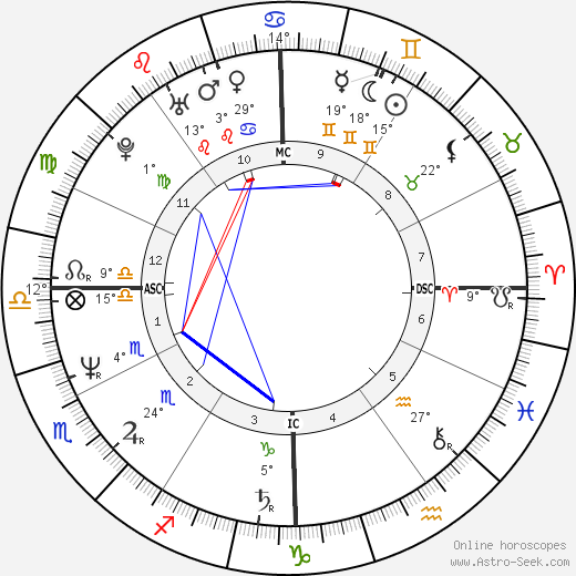 Colin Quinn birth chart, biography, wikipedia 2024, 2025
