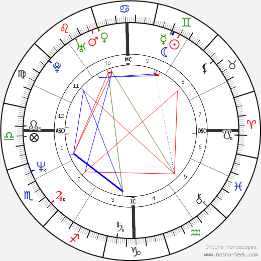 Colin Quinn birth chart, Colin Quinn astro natal horoscope, astrology