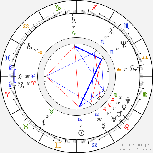 Corien Wortmann-Kool birth chart, biography, wikipedia 2024, 2025