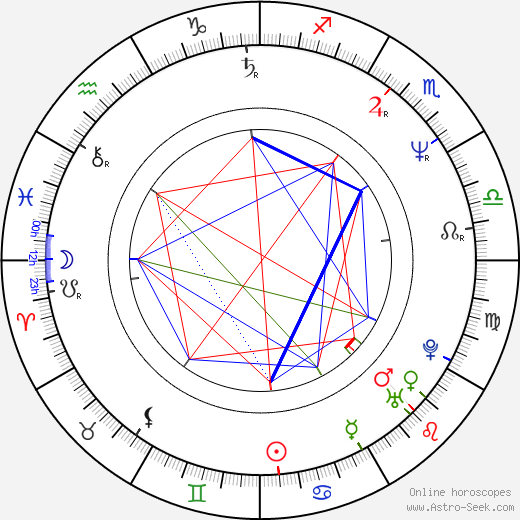Corien Wortmann-Kool birth chart, Corien Wortmann-Kool astro natal horoscope, astrology