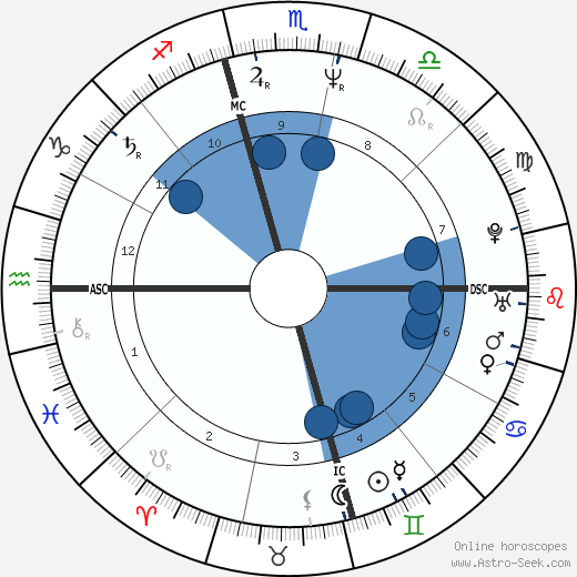 Dirk Matheson wikipedia, horoscope, astrology, instagram
