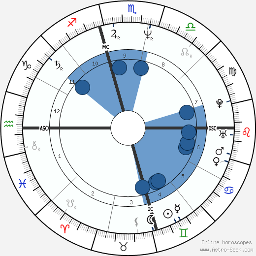 Dirk Matheson wikipedia, biography, birth chart, instagram Dirk Matheson wikipedia, horoscope, astrology, instagram